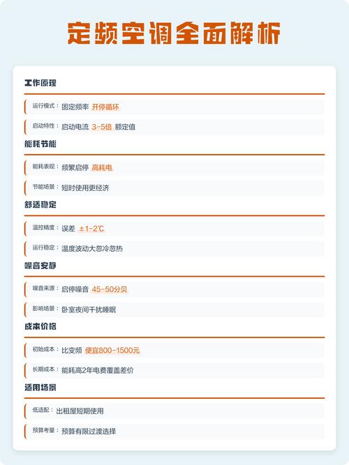 变频空调与定频空调有什么显著区别？