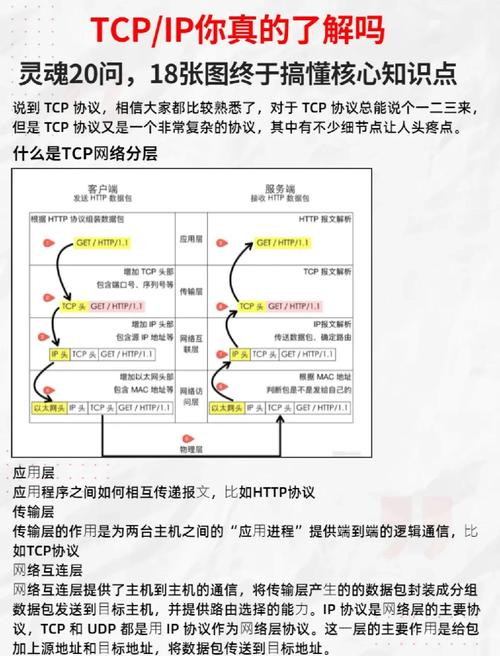 Workerman如何通过秘笈优化TCP/IP通信性能？