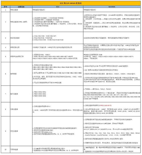 ECCV 2020：如何优化SAPD：FSAF升级版，实现合理损失值加权与金字塔特征选择？
