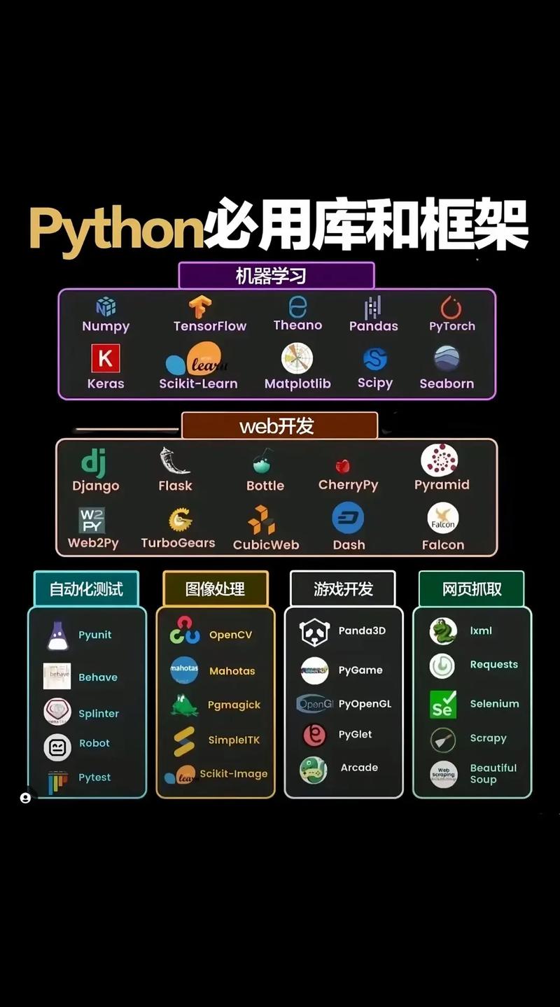 Python在人工智能安全领域有哪些应用探索值得深入研究？