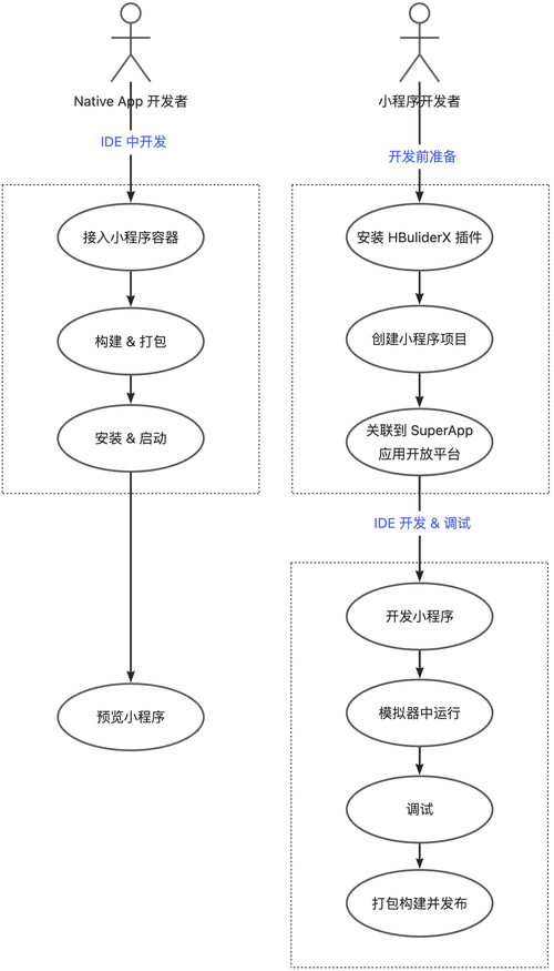 如何通过UniApp核心技术实现移动应用的快速开发？