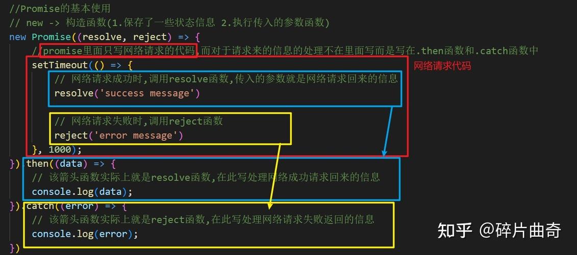 Vue中Promise的异步处理机制，如何确保数据请求的稳定性与可靠性？