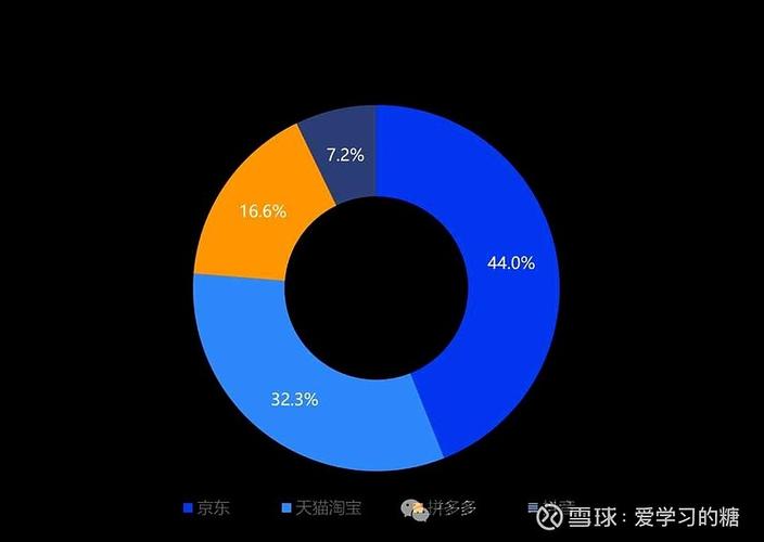 京东与百度，谁在电商与搜索领域实力更强，两者间有何关联？