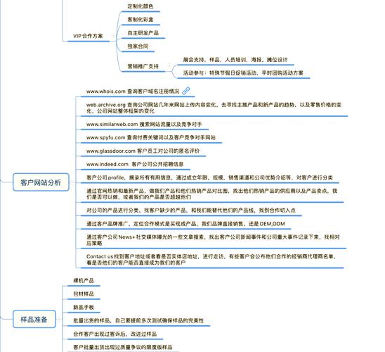 如何通过优化外贸网站，提升访客转化率，实现从访客到客户的8个关键要素？