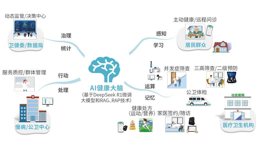WebMan技术在医疗健康领域如何实现长尾效应，推动持续发展？