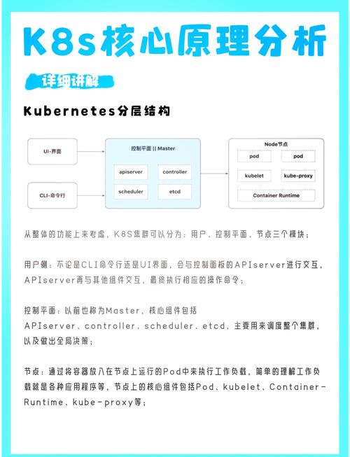 K8S中各个核心架构组件的功能和作用是什么？