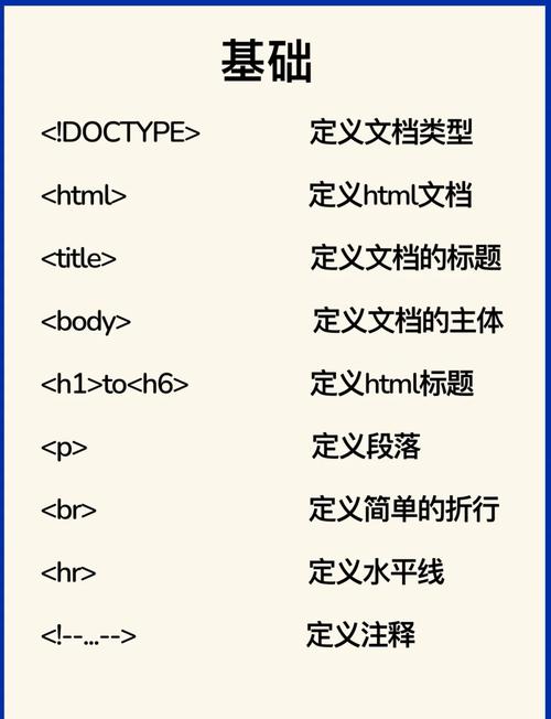 如何准确区分HTML注释中不同模块的标识？