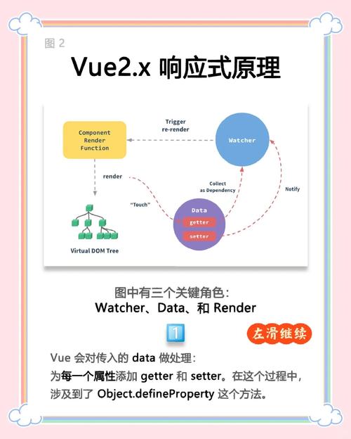 Vue响应式原理如何深入理解并全面掌握？