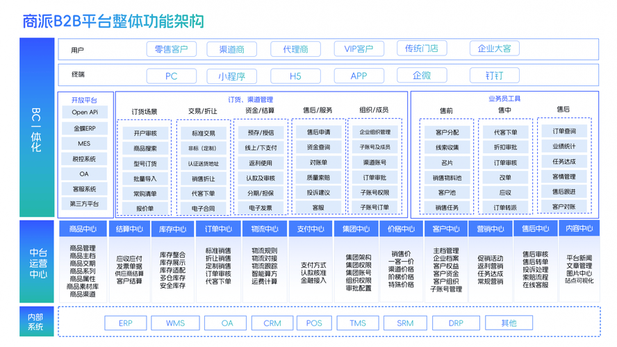 网站商务通与百度商桥，功能对比与使用体验，哪款更适合企业需求？
