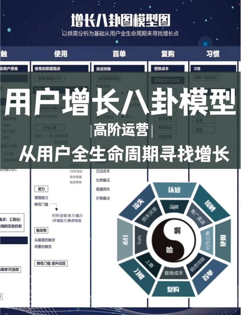 如何通过SEM解锁企业增长潜力的秘密武器？