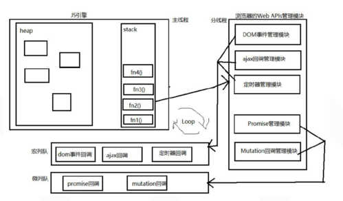 JS异步宏队列和微队列的原理，能否详细解释一下？
