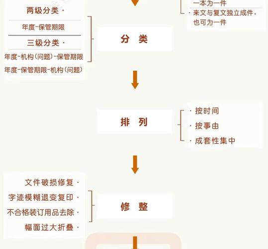 如何实现PHP后端日志的精细分割与高效归档管理？