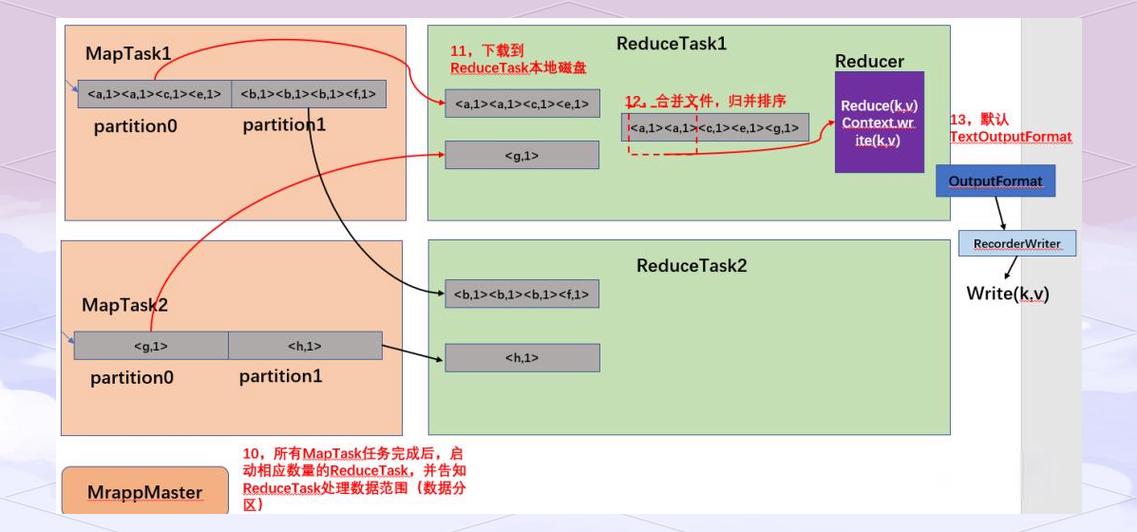 如何深入解析JavaScript Array.reduce方法的源码实现原理？