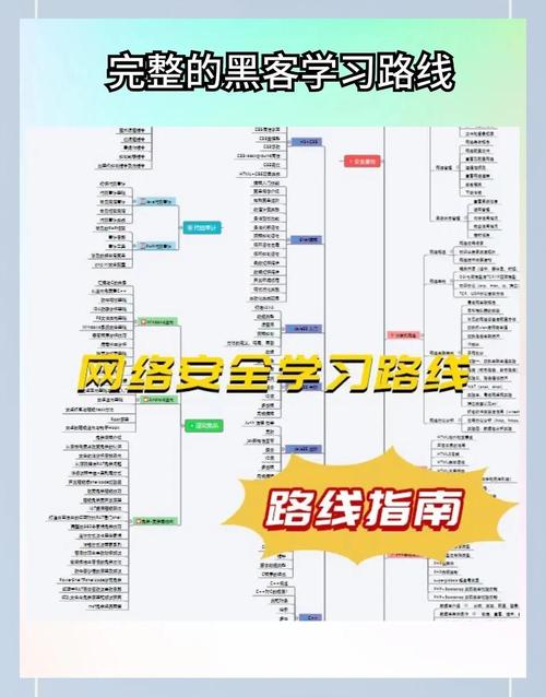 在ThinkPHP开发中，如何避免常见的安全漏洞？