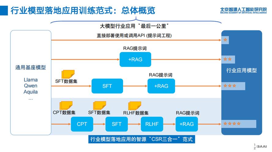 如何实施人工智能驱动的数据库构建与深度优化策略？