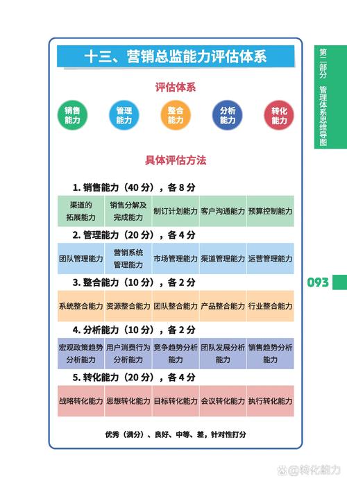 如何准确评估网络营销外包公司的专业能力？