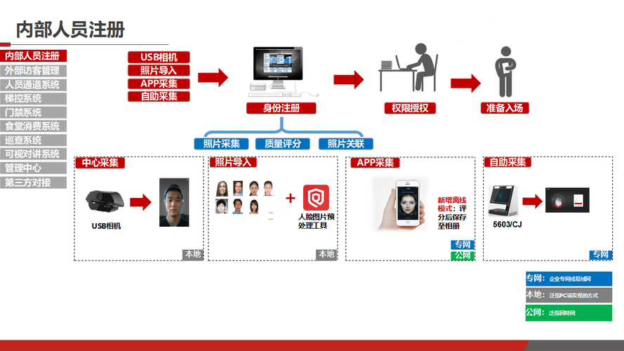 如何运用Go语言和Goroutines技术打造一个高效的人脸识别系统并发解决方案？