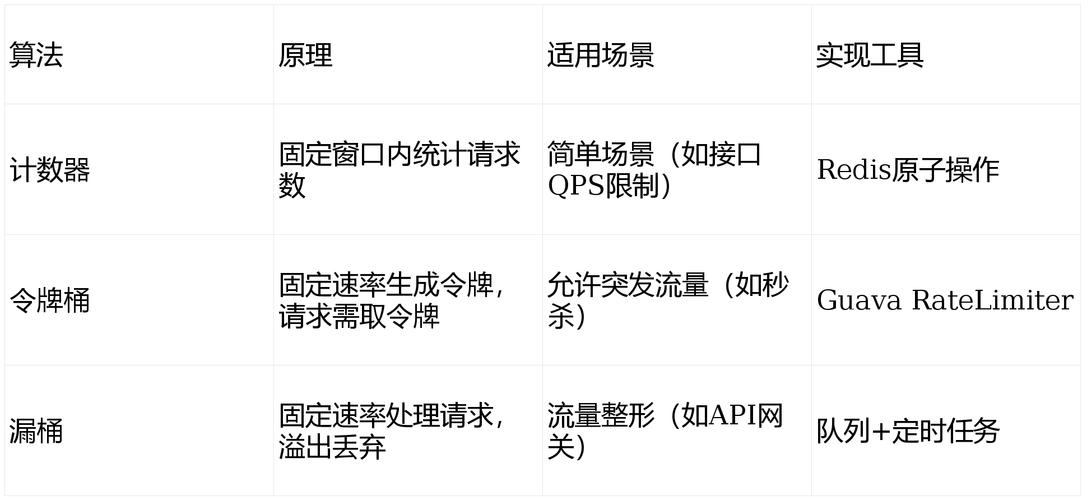 如何运用缓存技术应对PHP在高峰时段的高并发挑战？