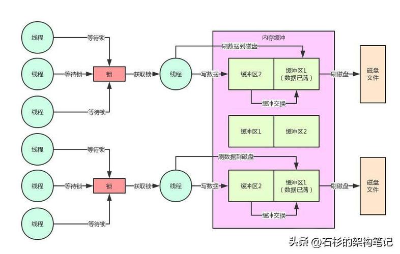Java Integer 缓冲区原理是如何实现的？