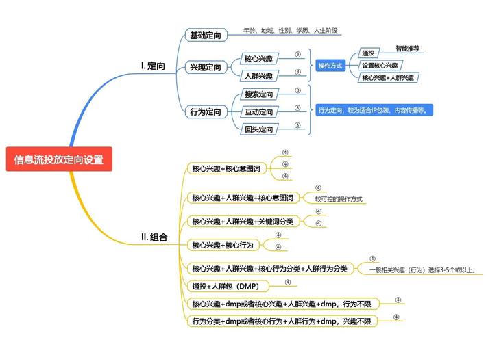 如何实现高效推广和精准宣传的最佳策略？