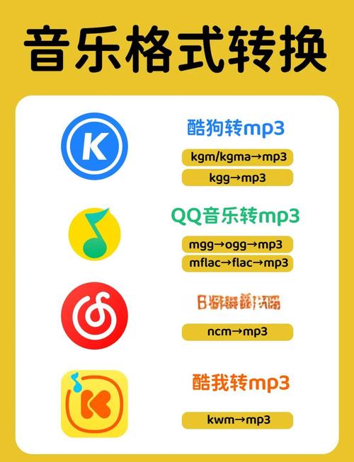 如何快速将各种音乐格式转换成MP3格式？