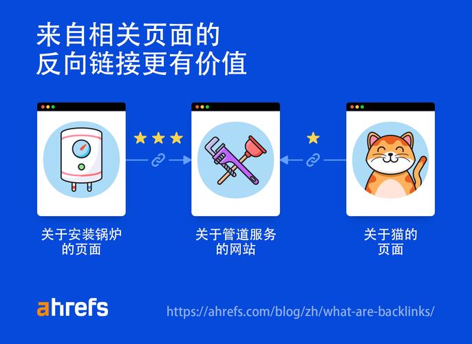 网站的反向链接是什么意思？