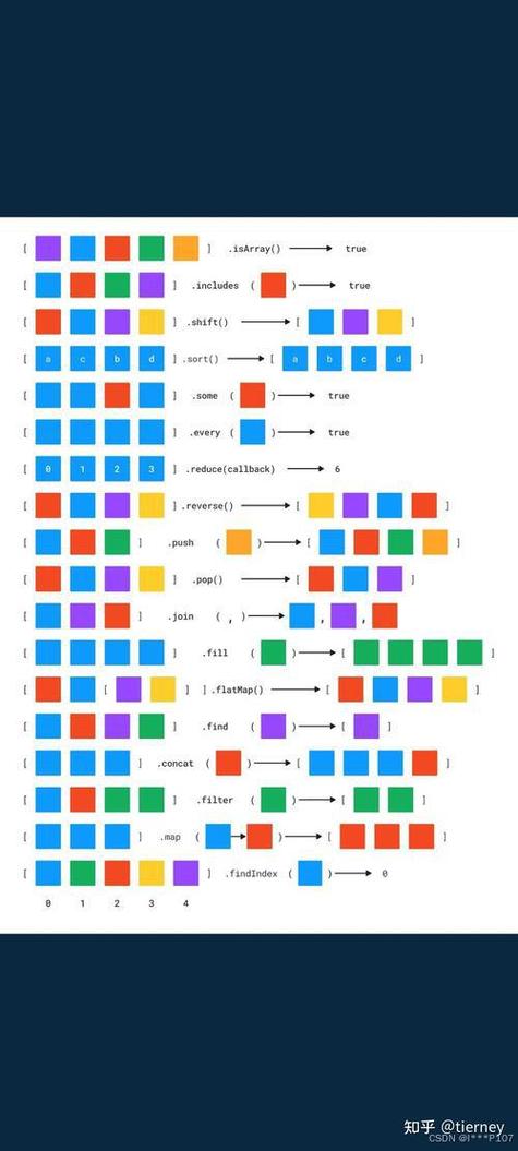 jQuery中如何进行遍历，有几种遍历方式？