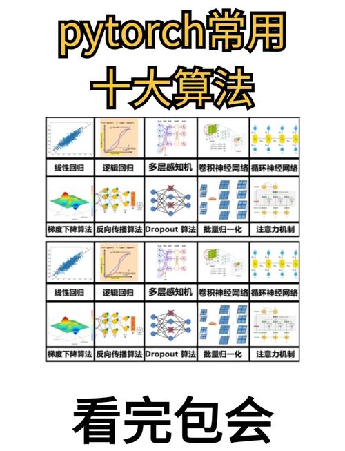 如何确保PyTorch实验结果在PyTorch中可重复？