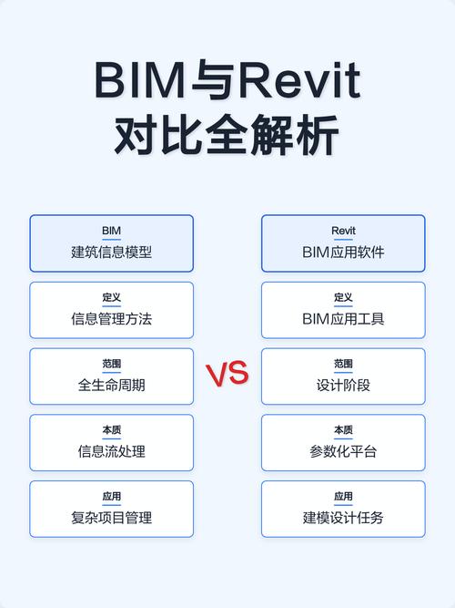 Revit中族与项目具体差异有哪些？