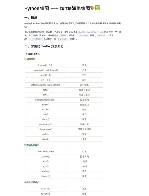 如何详细解析Python编写绘图软件的实现方法？