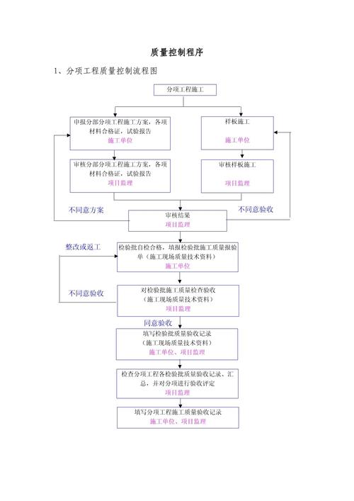 如何通过PHP编写规范质量控制，构建一个可靠的代码框架？
