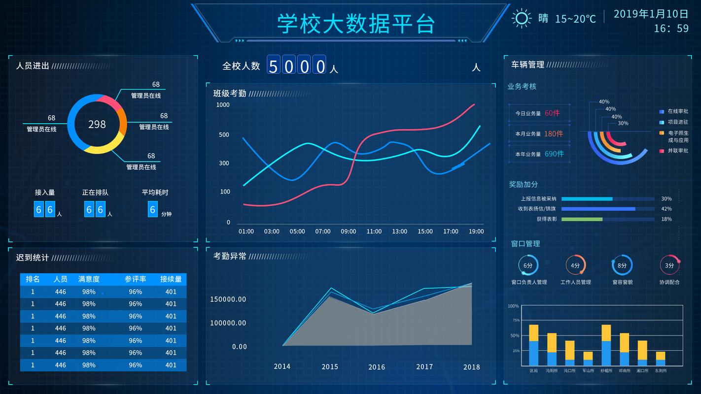 学校官网页面设计如何从界面？