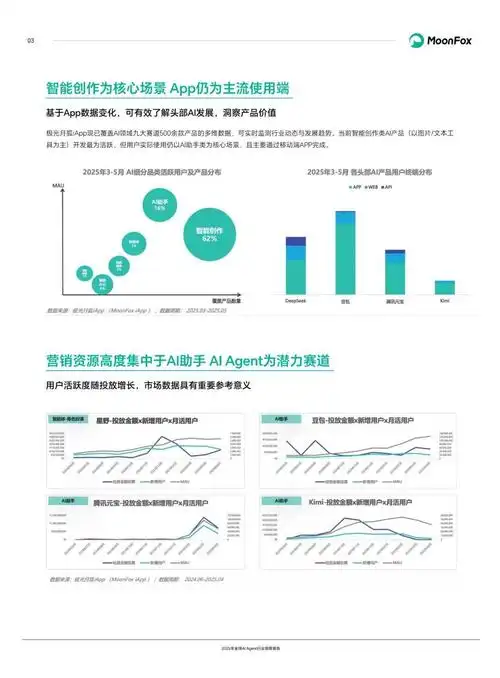 智绘未来数据洞察专家，如何成为行业领先的数据洞察解决方案提供商？