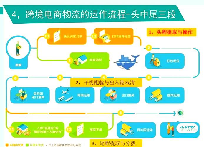 独立站能否与FBA结合实现跨境电商全链路操作？