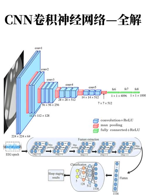 ACM MM：如何构建基于情感脑电信号时-频-空特征的3D密集连接网络？