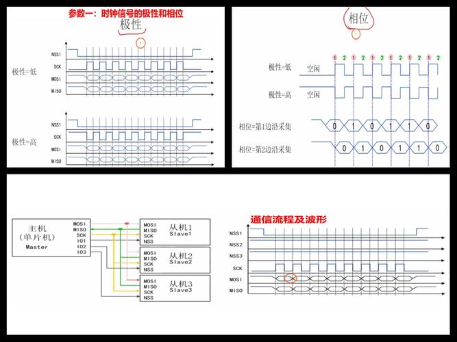 STM32H7 SPI总线DMA双机通信教程，第94章具体应用讲解？
