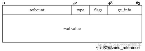 PHP7内核中的Reference机制是如何详细解析和应用的？