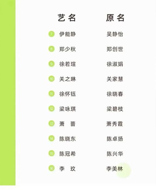 如何生成世界级明星的昵称或艺名？