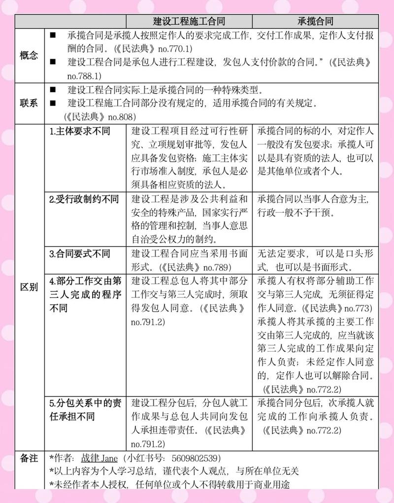 项目和合同有哪些异同点？