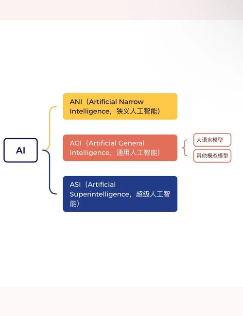 AI究竟是一种技术还是一种应用，它究竟如何定义？