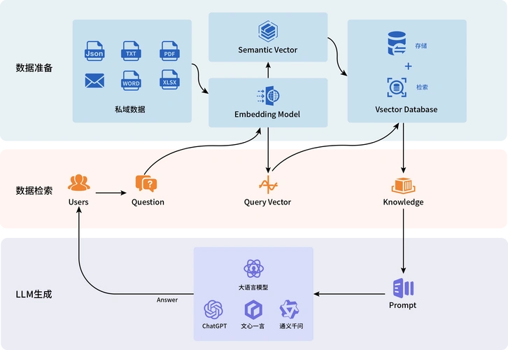 区块链网络层核心技术体系架构包含哪些主要元素？