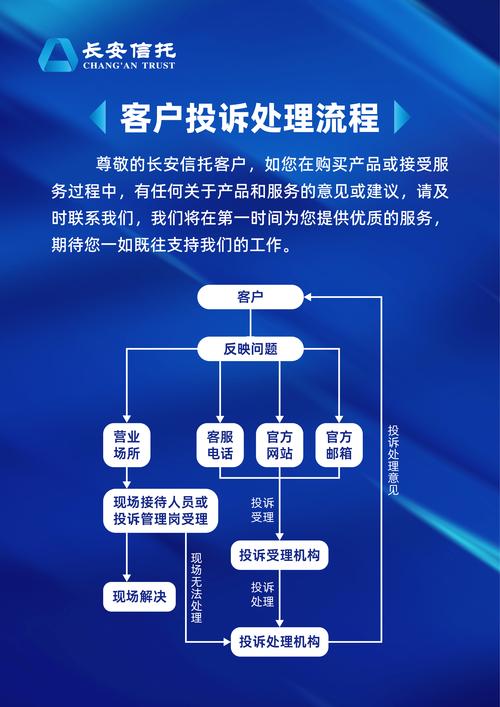 如何构建PHP社交媒体应用中的用户反馈与投诉高效处理机制？