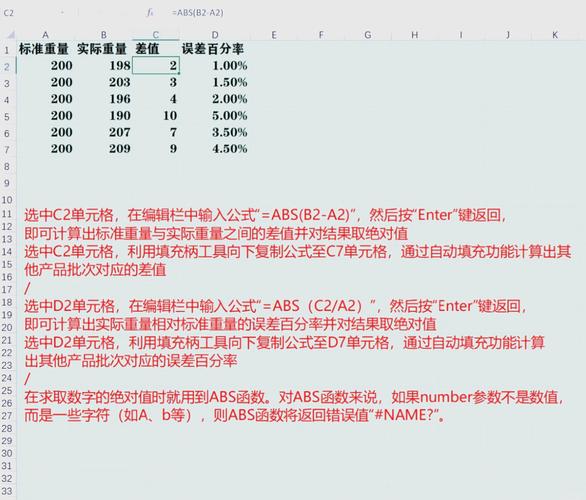 C语言中，如何将abs和fabs函数改写为长尾词？
