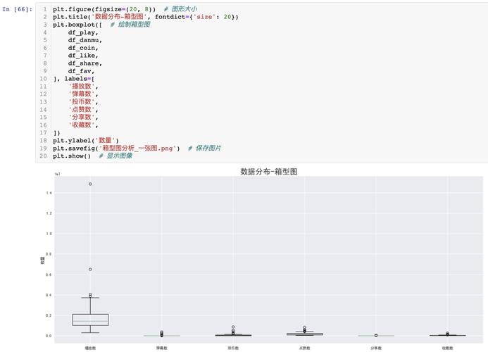 如何用Python进行B站Top100排行榜的可视化数据分析案例？