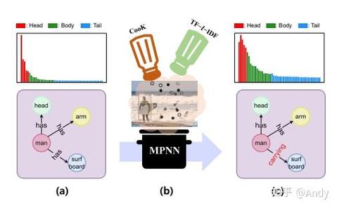 What is the optimal strategy for solving LeetCode problem 808, Soup Servings?