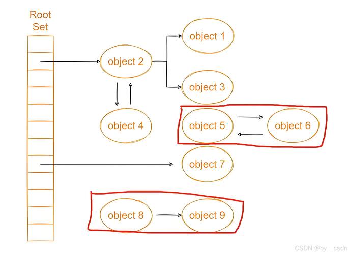 如何准确描述JavaScript闭包的原理和应用场景？