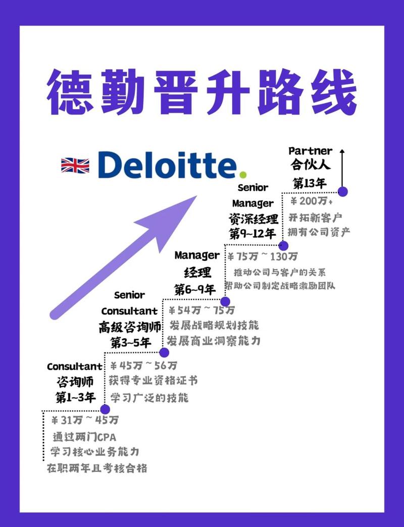 如何从外贸运营助理一步步晋升为总监，实现全栈进阶？