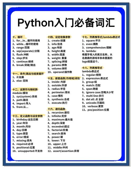 Python入门者必须掌握的35个核心词汇有哪些？