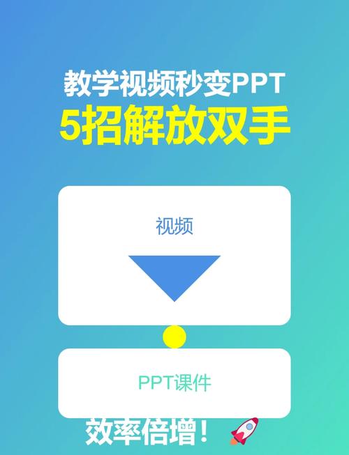 如何快速将PPT转换成视频，实现高效演示？