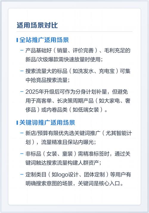 如何区分关键词推广与兴趣定向推广，并解析各自适用的渠道？